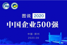 2020年中國500強企業(yè)分析報告：發(fā)展邁上新高度 國民共進(jìn)開新局