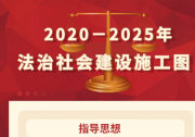 中共中央印發(fā)《法治社會(huì)建設(shè)實(shí)施綱要（2020－2025年）》