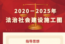 中共中央印發(fā)《法治社會建設實施綱要（2020－2025年）》