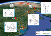 中國(guó)科大成功驗(yàn)證構(gòu)建天地一體化量子通信網(wǎng)絡(luò)的可行性