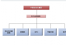 界面新聞：中國自動(dòng)化集團(tuán)有限公司秘書因內(nèi)幕交易被判入獄