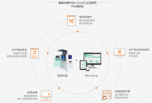 橙子自動化完成億元級B＋輪融資  股權(quán)融資由云暉資本領(lǐng)投