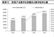 數(shù)字中國藍(lán)圖繪就 龍頭企業(yè)重點(diǎn)布局產(chǎn)業(yè)數(shù)字化