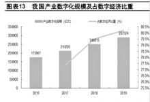 數(shù)字中國藍(lán)圖繪就 龍頭企業(yè)重點布局產(chǎn)業(yè)數(shù)字化