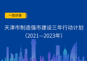 天津市將集中攻堅(jiān)10條重點(diǎn)產(chǎn)業(yè)鏈