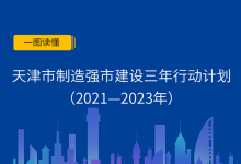 天津市將集中攻堅10條重點(diǎn)產(chǎn)業(yè)鏈