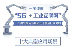 工信部發(fā)布“5G＋工業(yè)互聯(lián)網(wǎng)”十個典型應(yīng)用場景和五個重點行業(yè)實踐情況