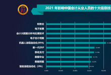 2021年影響會計人員的十大信息技術榜單出爐 觀點：會計人員或轉型為數(shù)據(jù)分析師