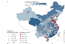 汪壽陽(yáng)等：中國(guó)鋼鐵五年污染下降顯著，未來(lái)減排任重道遠(yuǎn)