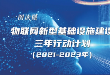 一圖讀懂《物聯(lián)網(wǎng)新型基礎(chǔ)設(shè)施建設(shè)三年行動計劃（2021-2023年）》