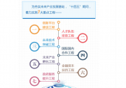 林武主持召開深化地方金融企業(yè)改革化險(xiǎn)提質(zhì)增效專題會(huì)議時(shí)強(qiáng)調(diào) 提升金融企業(yè)生存力發(fā)展力