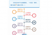 林武主持召開深化地方金融企業(yè)改革化險提質(zhì)增效專題會議時強(qiáng)調(diào) 提升金融企業(yè)生存力發(fā)展力 