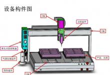 自動(dòng)化設(shè)備概念梳理：視覺(jué)點(diǎn)膠機(jī)、全自動(dòng)視覺(jué)點(diǎn)膠機(jī)、智能視覺(jué)點(diǎn)膠機(jī)、自動(dòng)點(diǎn)膠機(jī)