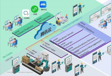 AVEVA劍維軟件將與騰訊云等500多家中國本地合作伙伴一起力推可持續(xù)數(shù)字化轉型  