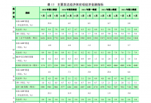 2021 年第三季度中國貨幣政策執(zhí)行報告（全文）