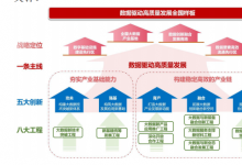 《山西省“十四五”大數(shù)據(jù)發(fā)展應(yīng)用規(guī)劃》（全文）