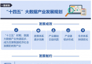 工信部印發(fā)“十四五”大數(shù)據(jù)產(chǎn)業(yè)、軟件和信息技術(shù)服務(wù)業(yè)、信息化和工業(yè)化深度融合發(fā)展規(guī)劃（三）：“十四五”大數(shù)據(jù)產(chǎn)業(yè)發(fā)展規(guī)劃 (全文)