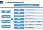 ERTRAC更新發(fā)布《網聯(lián)、協(xié)作和自動化出行路線圖（征求意見稿）》（一）：2050愿景中所有新注冊車輛都將實現(xiàn)不同級別的自動化