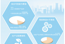 鋼鐵產(chǎn)業(yè)高質(zhì)量發(fā)展與自動化科技動態(tài)2022（五）：人民日報報道太鋼、馬鋼、河鋼、建龍、酒鋼等