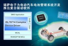 瑞薩電子2022自動(dòng)化科技動(dòng)態(tài)（十一）：為加速電動(dòng)汽車電池管理系統(tǒng)開發(fā)  推出復(fù)合驅(qū)動(dòng)軟件