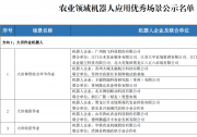 機(jī)器人自動(dòng)化科技動(dòng)態(tài)|關(guān)于農(nóng)業(yè)、建筑、醫(yī)療、礦山領(lǐng)域機(jī)器人應(yīng)用優(yōu)秀場景名單的公示