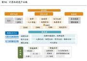 機器視覺與計算機視覺的區(qū)別？| TWINNHOW科技觀察