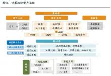 機(jī)器視覺(jué)與計(jì)算機(jī)視覺(jué)的區(qū)別？| TWINNHOW科技觀察