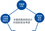 世偉洛克全生命周期保障，助力氫燃料電池汽車發(fā)展