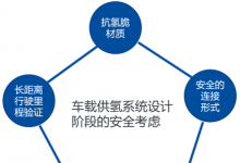 世偉洛克全生命周期保障，助力氫燃料電池汽車(chē)發(fā)展