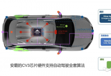 Karl-Thomas Neumann與Steven Hong 署名文章《自動駕駛汽車的未來趨勢：集中式傳感器融合》