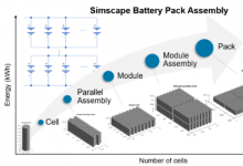 MATLAB和Simulink R2022b提供全新的Simscape Battery以及更新，簡化并自動化基于模型的設(shè)計(jì)|MathWorks 數(shù)學(xué)計(jì)算與自動化科技動態(tài) 