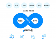 圖數(shù)據(jù)平臺Neo4j:領先公司利用圖驅動的數(shù)字孿生管理互連的復雜系統(tǒng)