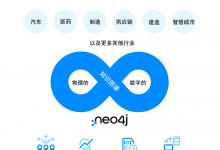 圖數(shù)據(jù)平臺Neo4j:領(lǐng)先公司利用圖驅(qū)動的數(shù)字孿生管理互連的復(fù)雜系統(tǒng)