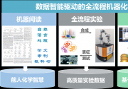 中國科大化學與材料科學學院羅毅、江俊教授團隊與自動化系尚偉偉等合作研制出初步實現(xiàn)智能化學范式的機器化學家