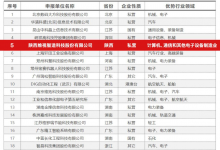 國家級！維視智造榮獲“智能制造解決方案供應商規(guī)范企業(yè)”稱號