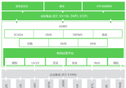 電力系統(tǒng)轉(zhuǎn)型在即，如何為配電網(wǎng)運(yùn)營(yíng)“解鎖”新價(jià)值？|配電管理系統(tǒng)EcoStruxure ADMS應(yīng)運(yùn)而生