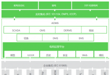 電力系統(tǒng)轉(zhuǎn)型在即，如何為配電網(wǎng)運營“解鎖”新價值？|配電管理系統(tǒng)EcoStruxure ADMS應(yīng)運而生