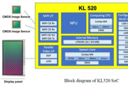 大聯(lián)大世平集團推出基于耐能Kneron產品的3D AI人臉識別門禁系統(tǒng)方案