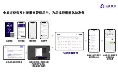 全渠道獲客及對接潛客管理后臺