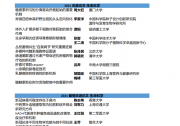 細(xì)胞出版社2021中國(guó)年度論文揭曉|生命科學(xué)、物質(zhì)科學(xué)、醫(yī)學(xué)及交叉科學(xué)四個(gè)領(lǐng)域|為世界科研貢獻(xiàn)“中國(guó)力量”