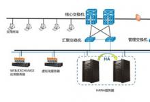 浪潮信息HANA助力TCL電子實(shí)現(xiàn)財(cái)務(wù)數(shù)字化轉(zhuǎn)型