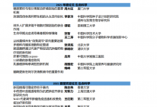 細(xì)胞出版社2021中國(guó)年度論文揭曉|生命科學(xué)、物質(zhì)科學(xué)、醫(yī)學(xué)及交叉科學(xué)四個(gè)領(lǐng)域|為世界科研貢獻(xiàn)“中國(guó)力量”