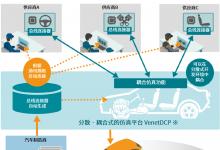 使用者便可以提前實施諸如自動駕駛以及ADAS這種需要協(xié)同多個子系統(tǒng)|東芝仿真平臺VenetDCP實現(xiàn)跨企業(yè)間的汽車聯(lián)合數(shù)字化試生產(chǎn)