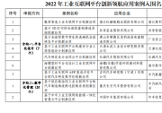 2022年工業(yè)互聯(lián)網(wǎng)平臺創(chuàng)新領(lǐng)航應(yīng)用案例入圍名單|關(guān)于2022年工業(yè)互聯(lián)網(wǎng)平臺創(chuàng)新領(lǐng)航應(yīng)用案例名單的公示