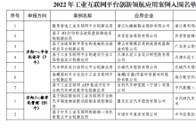  2022年工業(yè)互聯(lián)網(wǎng)平臺(tái)創(chuàng)新領(lǐng)航應(yīng)用案例入圍名單|關(guān)于2022年工業(yè)互聯(lián)網(wǎng)平臺(tái)創(chuàng)新領(lǐng)航應(yīng)用案例名單的公示