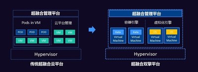 雙擎超融合平臺(tái)