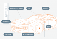 將展出可應(yīng)用于汽車、工業(yè)自動(dòng)化、云電源、醫(yī)療等尖端科技，尤其是電動(dòng)汽車、先進(jìn)安全、工廠自動(dòng)化以及能源基礎(chǔ)設(shè)施等領(lǐng)域|安森美將在2023年美國(guó)拉斯維加斯消費(fèi)電子展覽會(huì)展示智能方案