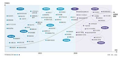 人工智能應(yīng)用場景發(fā)展