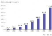 IDC與浪潮信息聯(lián)合發(fā)布《2022-2023中國人工智能計(jì)算力發(fā)展評估報(bào)告》