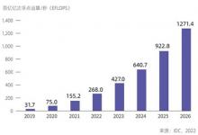 IDC與浪潮信息聯(lián)合發(fā)布《2022-2023中國人工智能計(jì)算力發(fā)展評(píng)估報(bào)告》